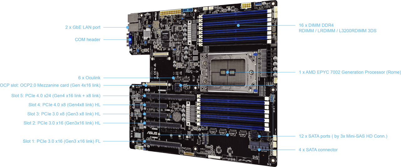 ASUS KRPA-U16 EEB Server Motherboard Socket SP3